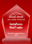 Najlepsza Internetowa Platforma Transakcyjna 2015 według ShowFx World