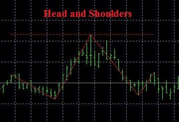 Pola Head And Shoulders